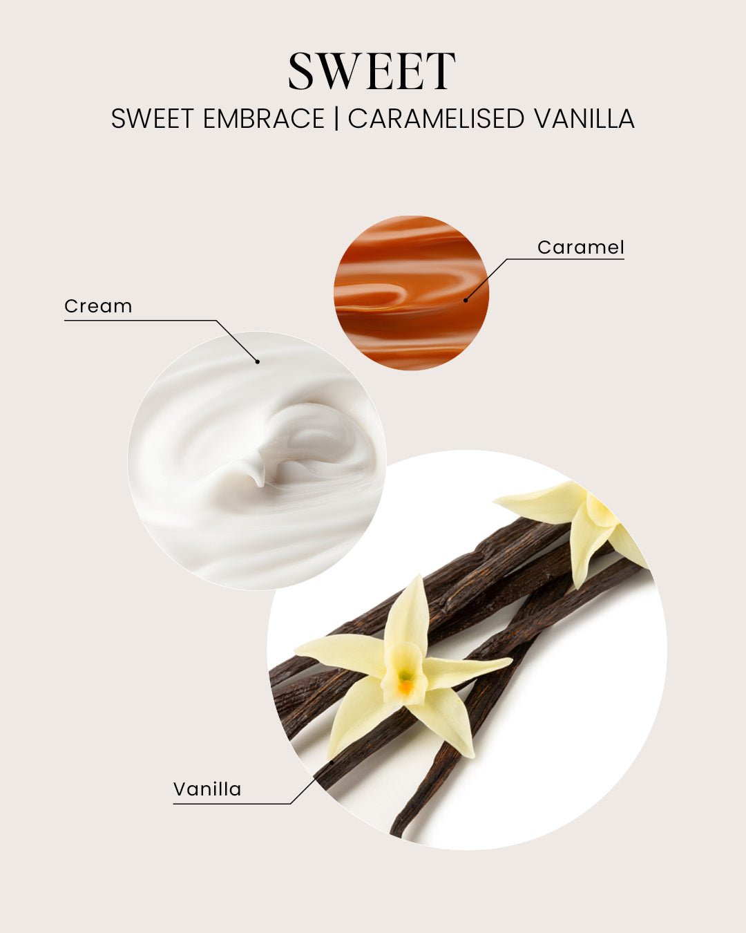 Sweet Embrace Hair and Body Mist